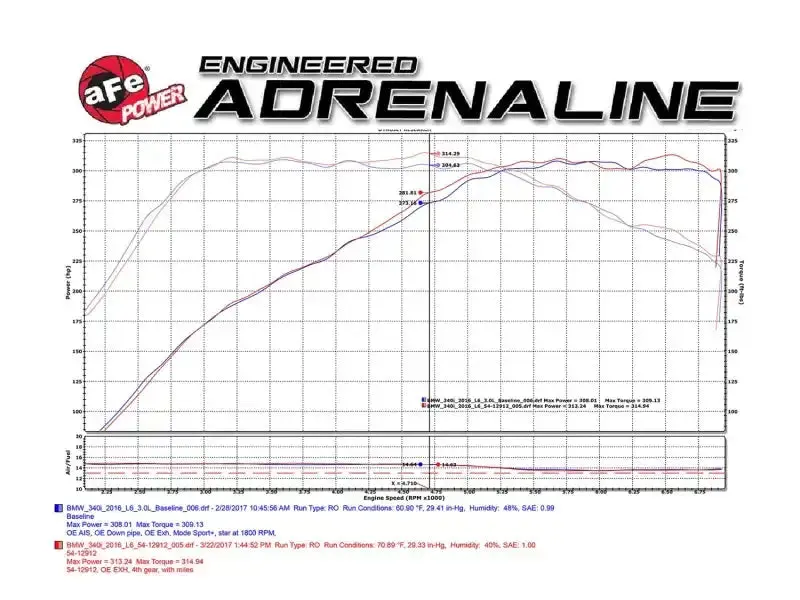 Afe Magnum Force Stage-2 Pro 5R Cold Air Intake – High-Flow System For 2016–2017 Bmw 340I (F30) B58 Engine 1