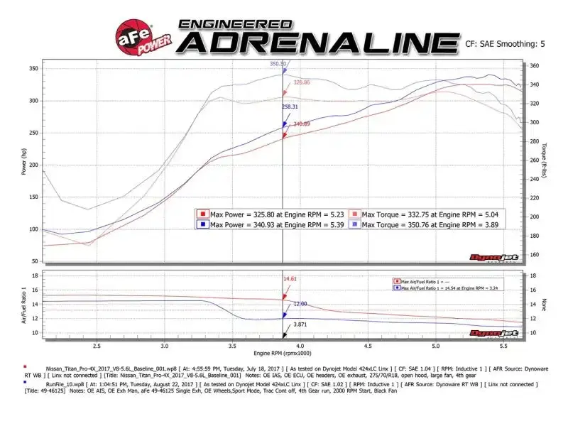 Afe Power Machforce Xp Cat-Back Exhaust System (2.5") For 2017–2019 Nissan Frontier 5.6L V8 – Black Tip 1